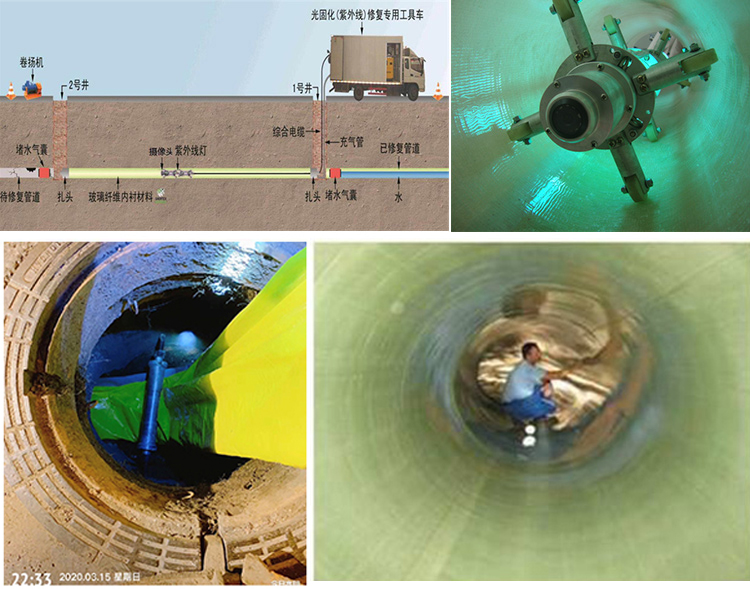 锦屏UV-CIPP内衬修复