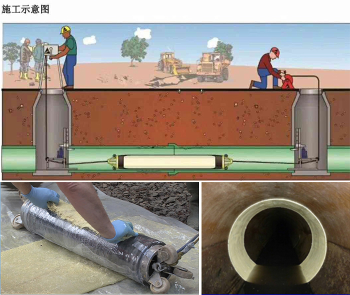 锦屏管道局部点状修复